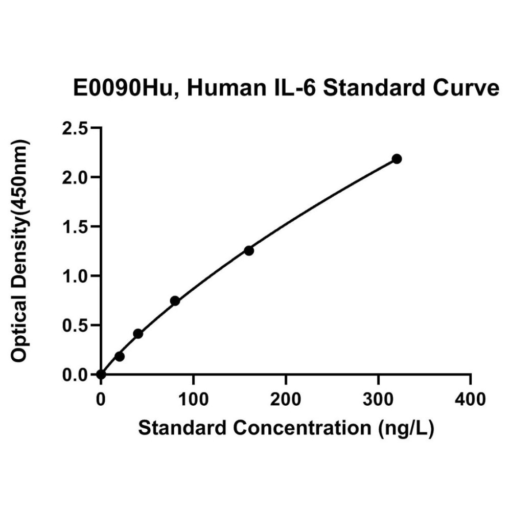 Primacu ELISA Kits, Human and rat