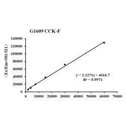 Calcein AM Cell Viability Assay Kit 100T