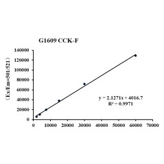 Calcein AM Cell Viability...