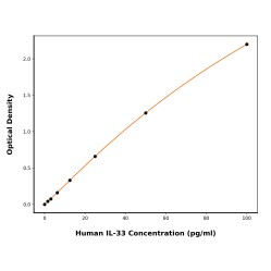 Human Interleukin-33, IL33...